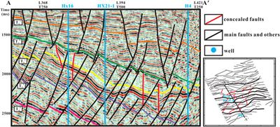 Characterizing Concealed Fault Systems by Integrating Field Data Mapping and Laboratory Experiments: A Case Study of the Huawa Area in East China